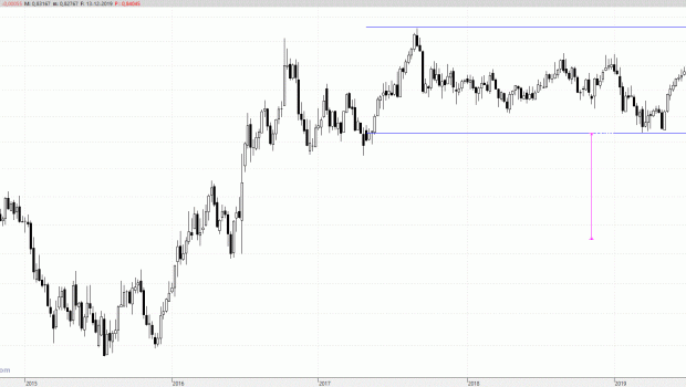 eurgbp131219