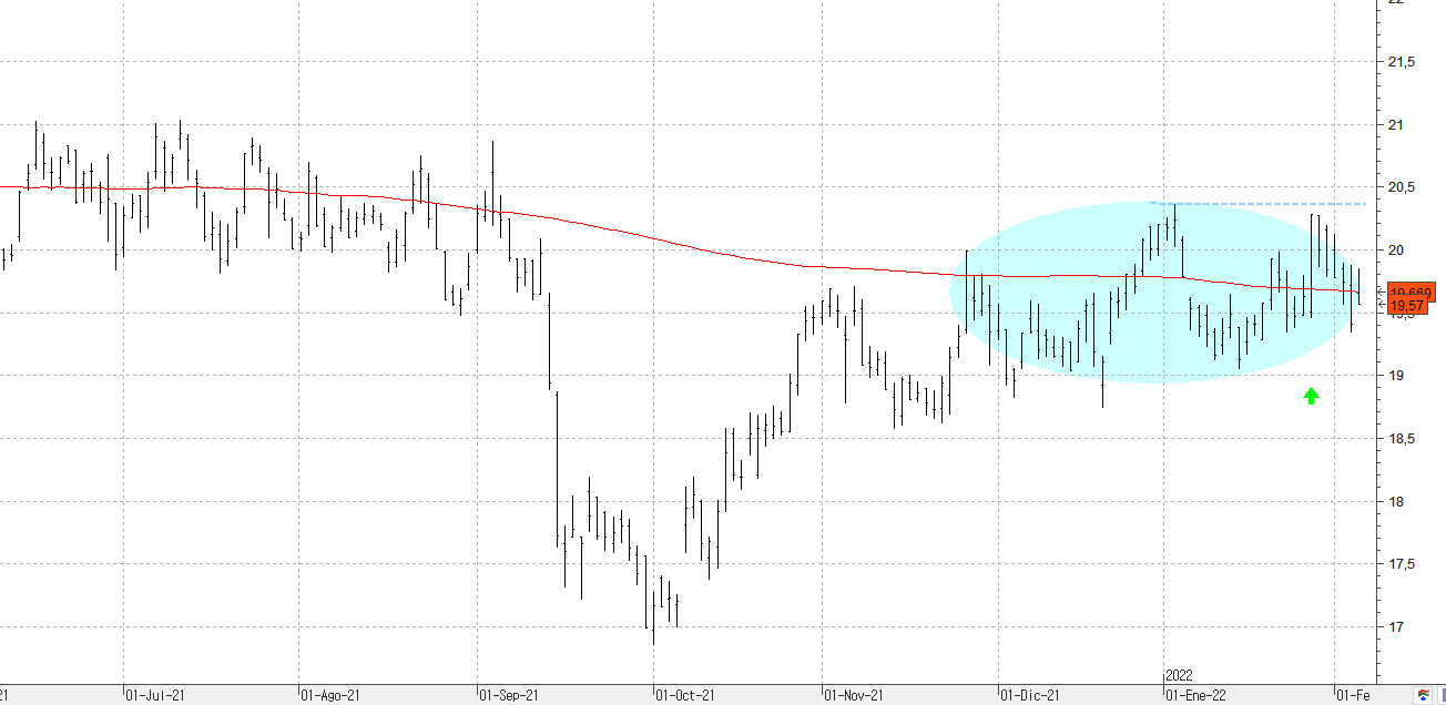 060222endesa