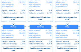 1 raisin es the most affordable locations to buy a house 20220901123027 