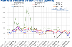 1612802335 20210208 aleasoft precios mercados europeos electricidad 1612802335 20210208 aleasoft precios mercados europeos electricidad