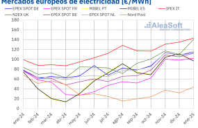 20250204 aleasoft precio mensual mercados electricos europa 20250204 aleasoft precio mensual mercados electricos europa