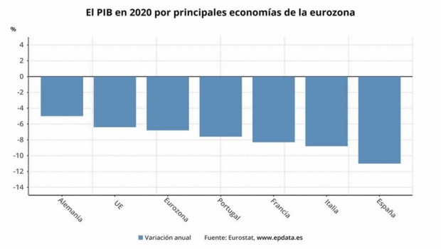 ep pib de 2020 de las principales economias de la eurozona eurostat