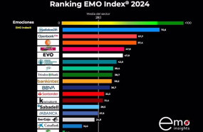 ep ranking de vinculacion con clientes de emo insights
