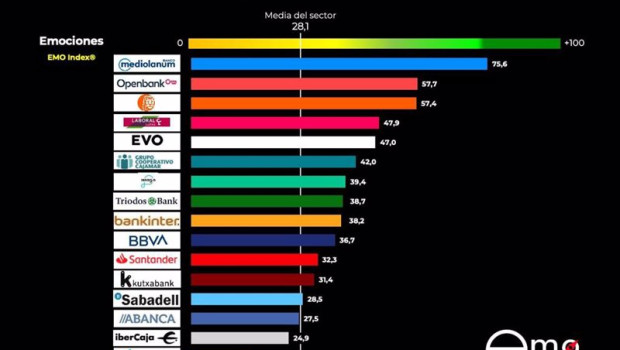ep ranking de vinculacion con clientes de emo insights ep ranking de vinculacion con clientes de emo insights