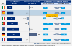 gestion depositos grafico delta volumen 2 20240222153504 gestion depositos grafico delta volumen 2 20240222153504