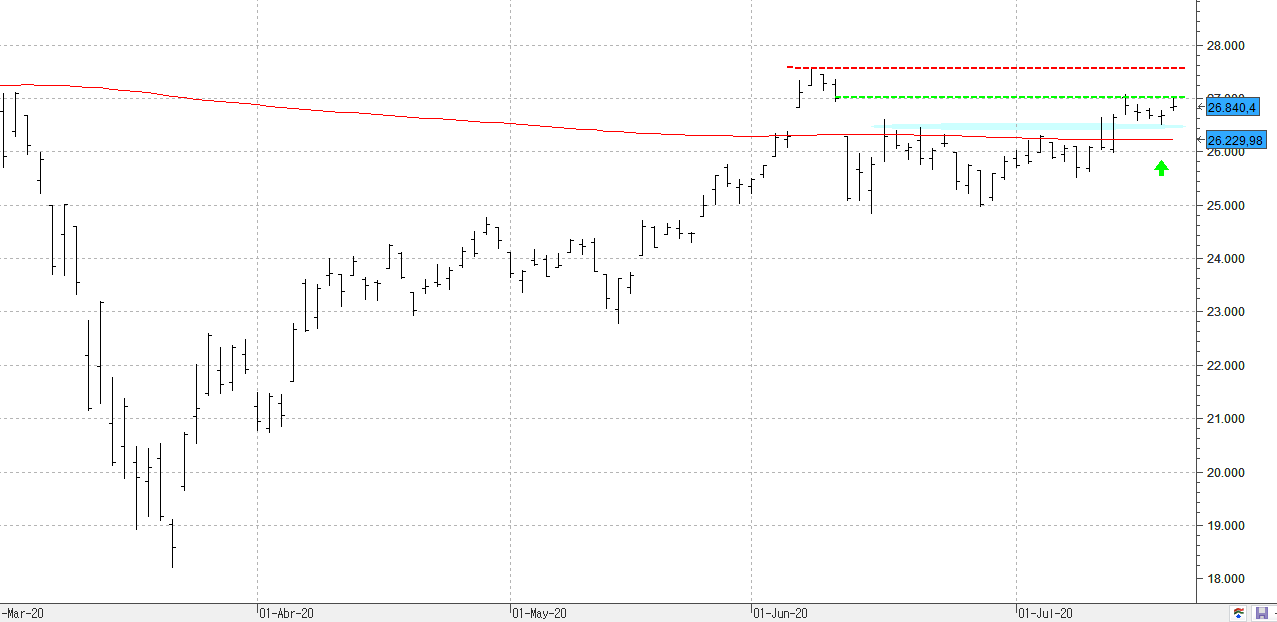 m220720dowjones