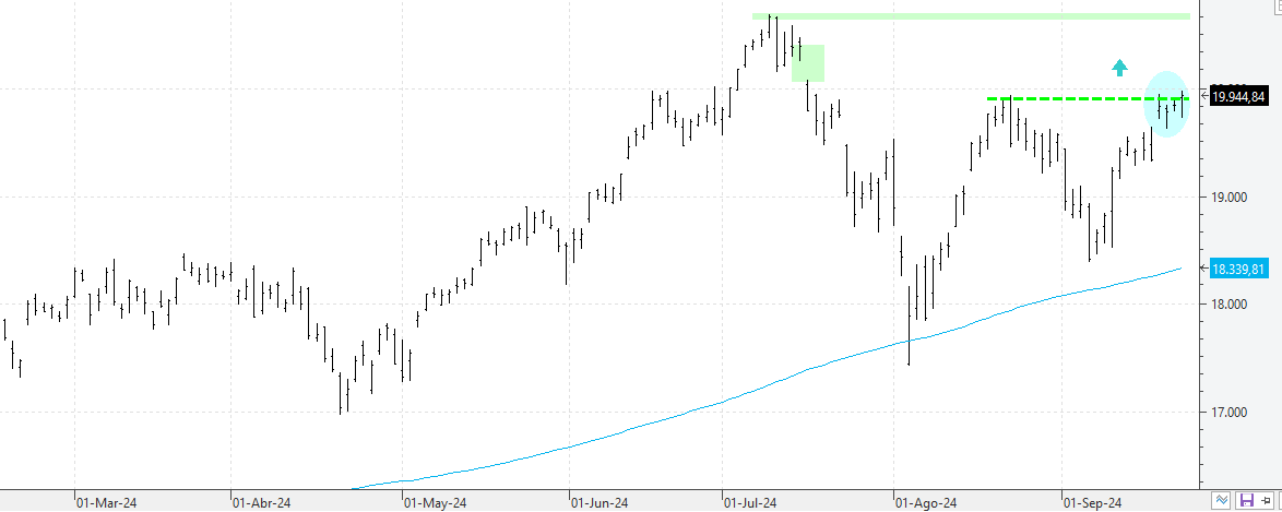 w250924nasdaq