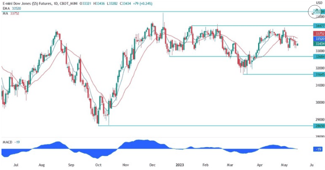 ForexLive