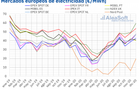 1609168920 20201228 aleasoft precio mensual mercados electricos europa 1609168920 20201228 aleasoft precio mensual mercados electricos europa