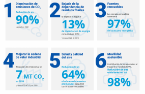 1639395876 infograf a 9 puntos agenda medioambiental imenergy 