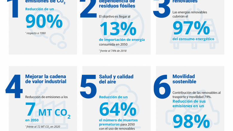 1639395876 infograf a 9 puntos agenda medioambiental imenergy 