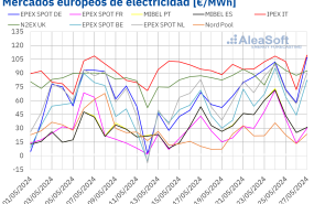 20240527 aleasoft precios mercados europeos electricidad 
