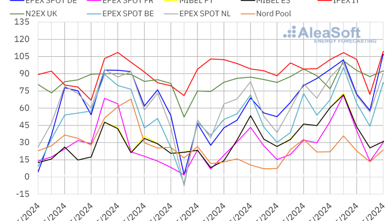 20240527 aleasoft precios mercados europeos electricidad 