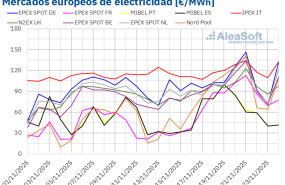 20251124 aleasoft precios mercados europeos electricidad 20251124 aleasoft precios mercados europeos electricidad