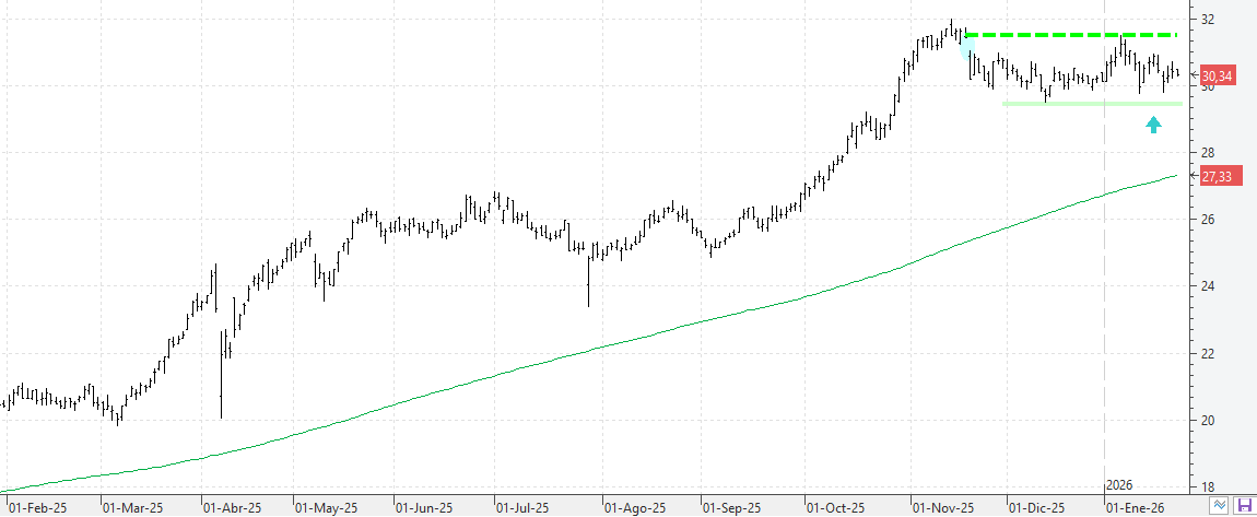 240126endesa 240126endesa