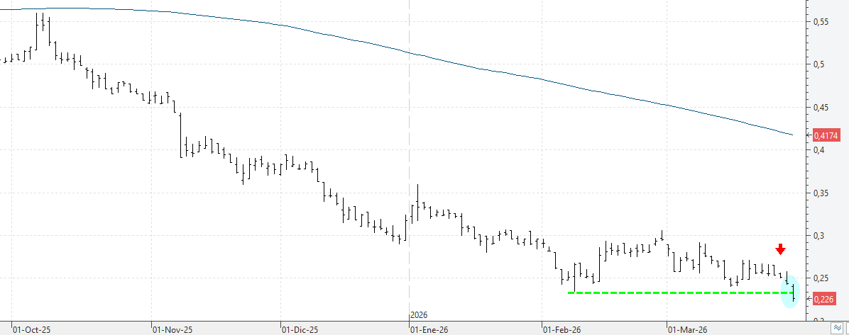 c300326tubos c300326tubos