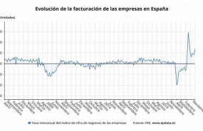 ep evolucion de la facturacion de las empresas en espana ine