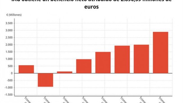 ep iag gana442 mas2018 hasta 2897 milloneseuros