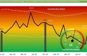 ep indicadorincertidumbreoctubre realizadoceprede