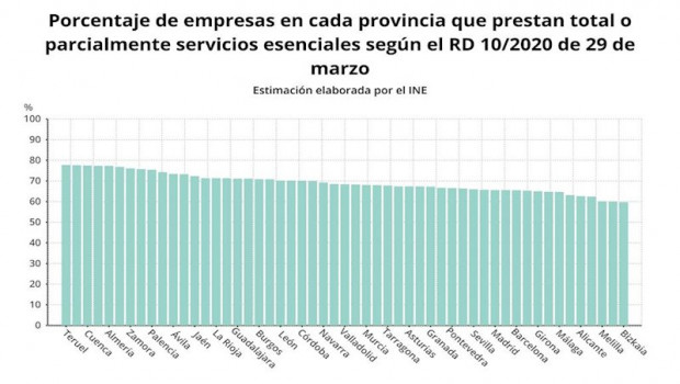 ep porcentaje de empresas en cada provincia que prestan servicios esenciales
