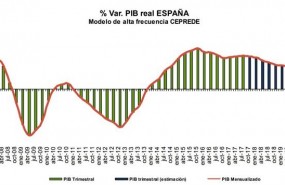 ep previsionpibceprede