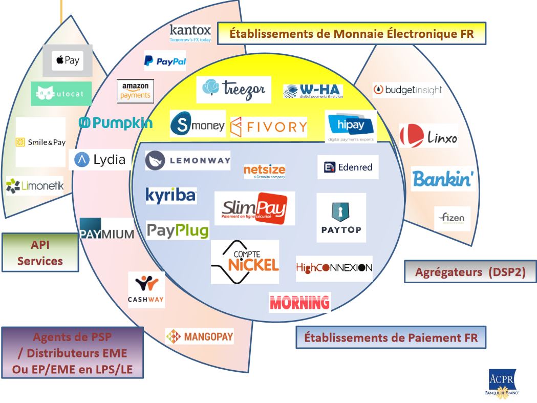 fintech-acpr