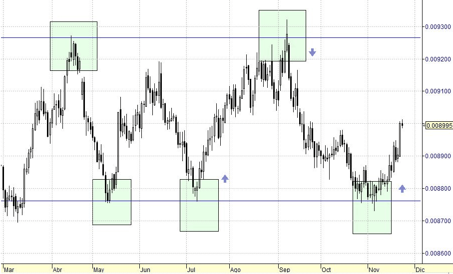 Situacion real inversores finanzas forex